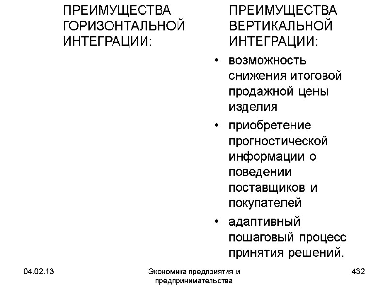 04.02.13 Экономика предприятия и предпринимательства 432 ПРЕИМУЩЕСТВА ГОРИЗОНТАЛЬНОЙ ИНТЕГРАЦИИ: ПРЕИМУЩЕСТВА 04.02.13 Экономика предприятия и предпринимательства 432 ПРЕИМУЩЕСТВА ГОРИЗОНТАЛЬНОЙ ИНТЕГРАЦИИ: ПРЕИМУЩЕСТВА